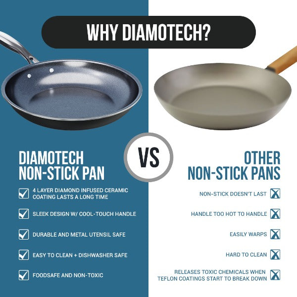 2 Units, DiamoTech 9.5" Frying Pan - 4-Layer Diamond Ceramic Coating, Nonstick & Durable, Toxin Free