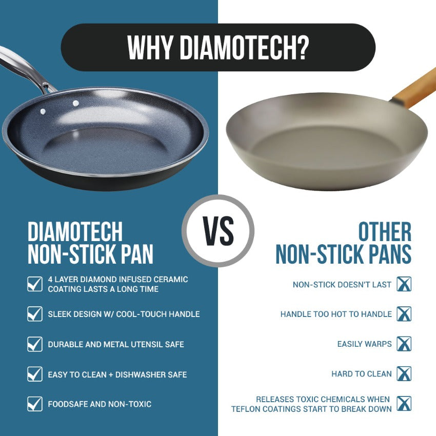 DiamoTech 9.5" Frying Pan - 4-Layer Diamond Ceramic Coating, Nonstick & Durable, PTFE & PFOA Free