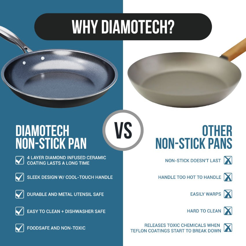 DiamoTech 9.5 Frying Pan - 4-Layer Diamond Ceramic Coating