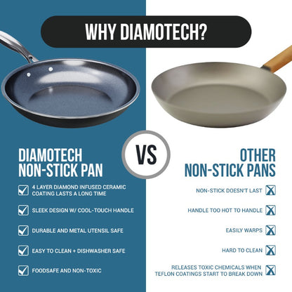 DiamoTech 9.5" Frying Pan - 4-Layer Diamond Ceramic Coating, Nonstick & Durable, PTFE & PFOA Free